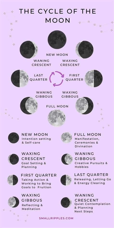 moon phases spiritual meaning.